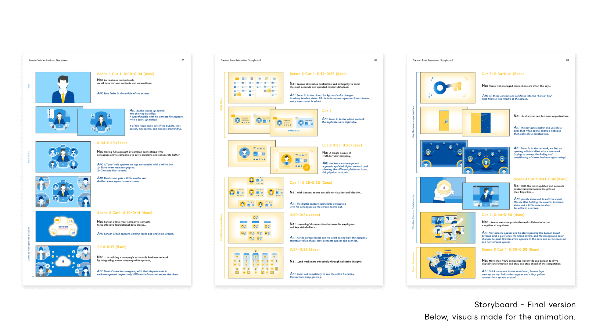 Sansan: Centralized Contact Management